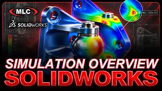 What Is SOLIDWORKS Simulation | FEA for Design & Engineering (Simulation Overview)