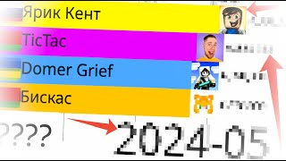 Ярик Кeнт vs Domer Grief vs Бискас vs TicTac 2015-2024г.(Статистика)