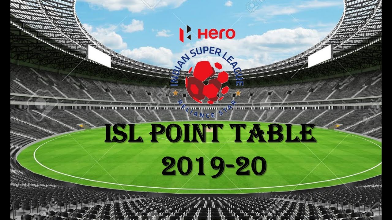 Hero ISL 201920 Point Table Last update 29/1/2020 YouTube