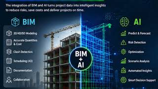 Will AI Replace Construction Professionals The Future of Construction is Intelligent!