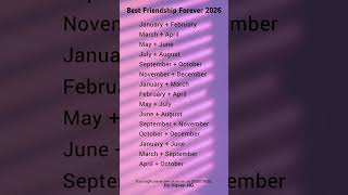 Best Friendship Forever 2026 💖 | Birth Month Bestie Compatibility List 🔥