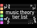 Music theory concepts ranked by importance