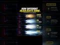 Headlight Battle: Halogen vs HID vs LED vs Laser! 🔥#Headlights #Halogen #HID #LEDHeadlights #LaserHe