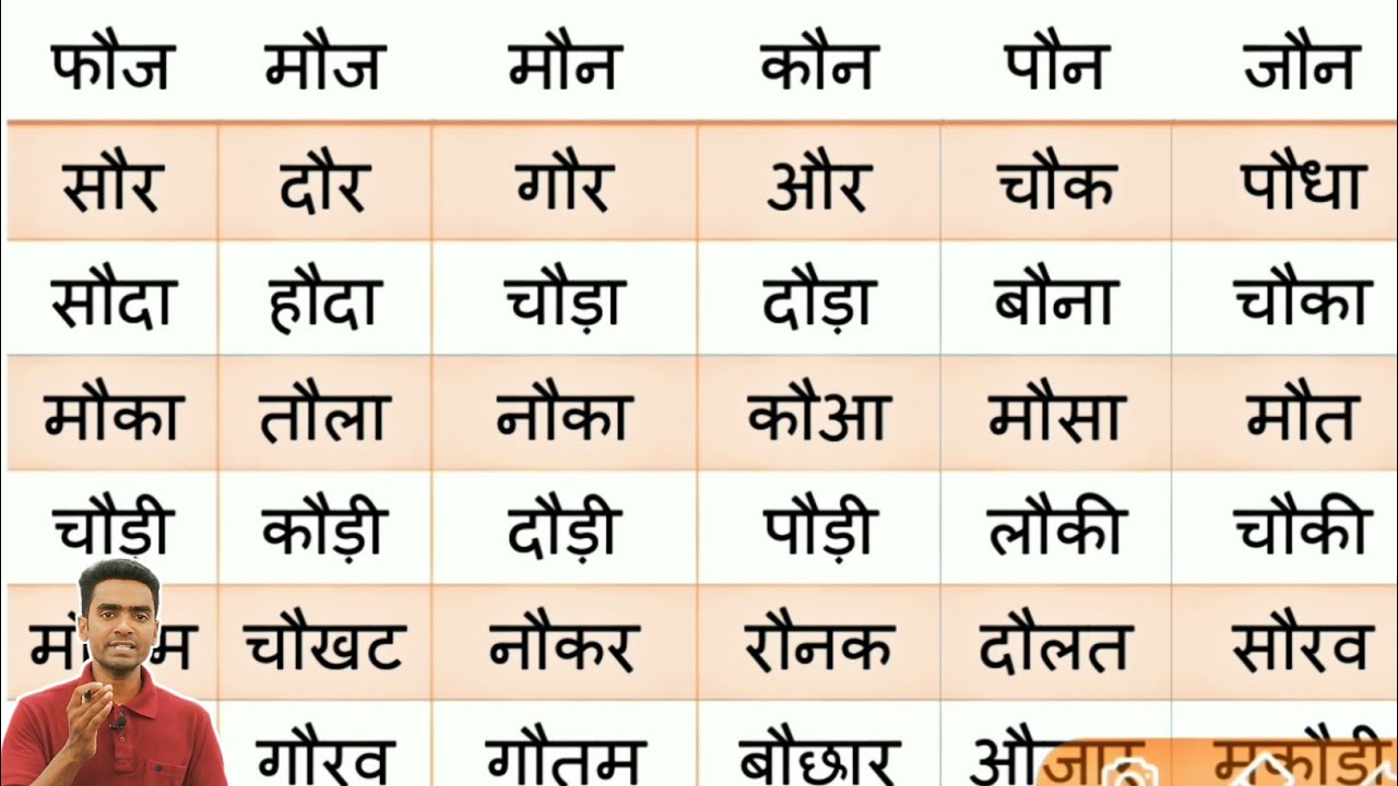 Au ki matra wale shabd l how to learn hindi l recognise the words in ...