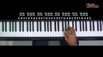 How To Play C# Major Broken Chord