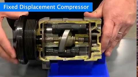 Fixed Vs. Variable Displacement Piston Compressors (Automotive A/C)
