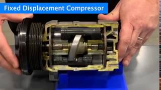 Fixed Vs. Variable Displacement Piston Compressors (Automotive A/C)