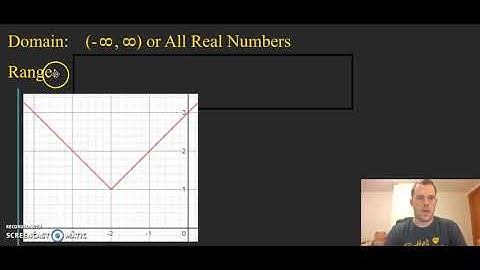 Domain & Range for Quadratic, Absolute Value, and Square Root Functions