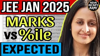 UNEXPECTED MARKS vs PERCENTILE :KEY INSIGHTS | JEE JAN 2025 | NEHA AGRAWAL | MATHEMATICALLY INCLINED