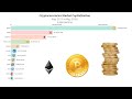Here’s Why Investors Are Bullish On Ethereum