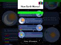 How earth moves #shorts #viralvideo
