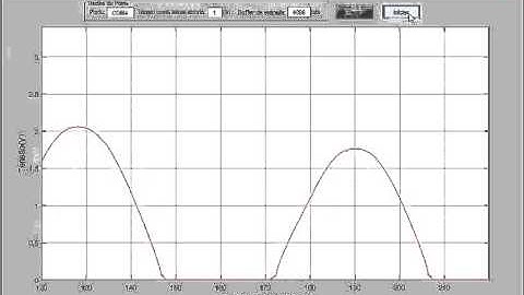 GUI matlab interface com C2000 piccolo 1000 leituras 500 micro