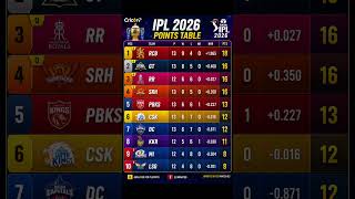 IPL 2026 New Points Table Latest Update Match NO 63 || 18 May #pointstable #cskvssrh #ipl