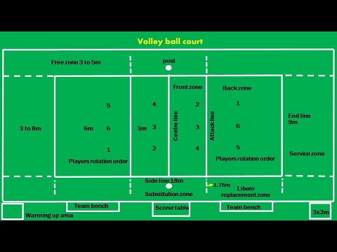 Volleyball court marking and Measurements