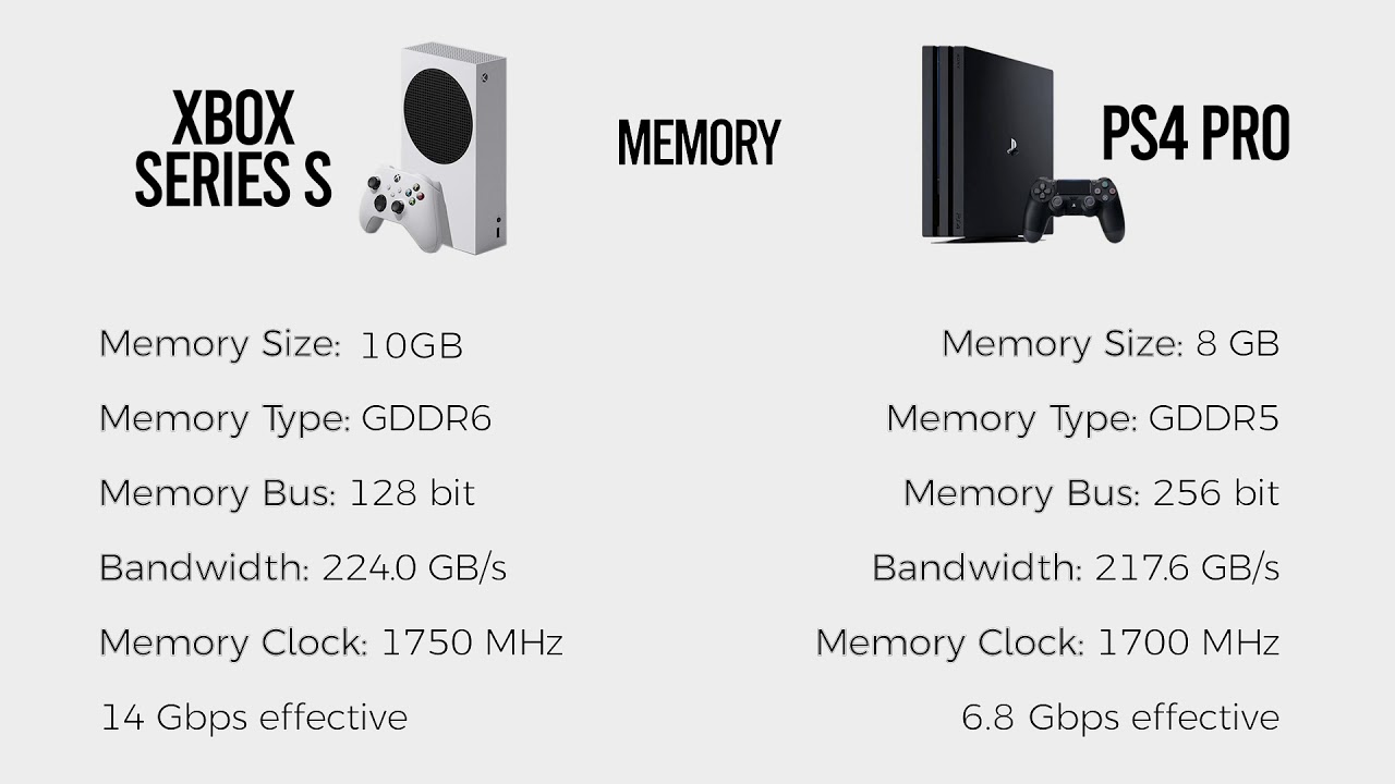 Microsoft Xbox Series S vs. Sony PlayStation 4 Pro - Aimcontrollers