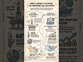 India’s Energy Gold Mine in Andaman &amp; Nicobar | Massive Oil &amp; Gas Potential