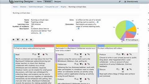 Using the Learning Designer Browser to adapt an existing Lesson Plan