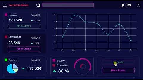 Account Dash Board Bunifu UI