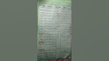 IMPORTANT REPORTS NAME AND PUBLISHED BY #uppcs #uppsc #upsc