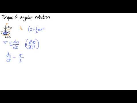 Torque and angular acceleration