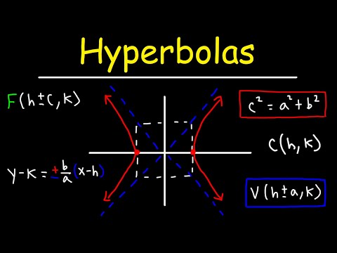 Video: Má hyperbola smerovú čiaru?