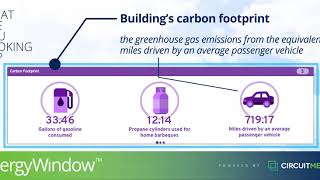 EnergyWindow : Carbon Footprint