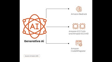 Transform Networking with AI: Step into AWS Mastery! | By 3x AWS Certified Ravan Rustamov
