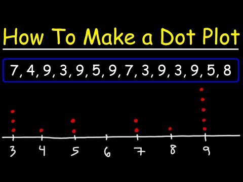 Video: Cum explici o diagramă de puncte?