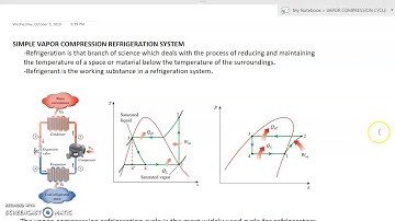 INTRODUCTION TO SIMPLE VAPOR COMPRESSION REFRIGERATION CYCLE (PART 1)