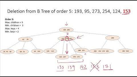 DSA31e - Solved Example 2 | Deletion of element in B Tree