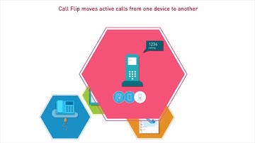 Intermedia Unite Product Overview