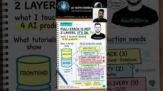 Full-Stack Is 26 Layers, Not 2. Here's What Vibe Coders/Ai Developers Skip.