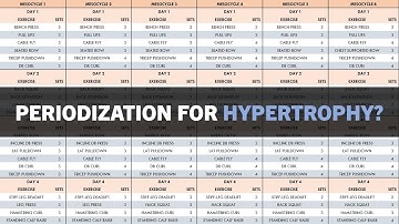 Do You Need to Periodize Hypertrophy Training? | How Periodization Influences Muscle Growth