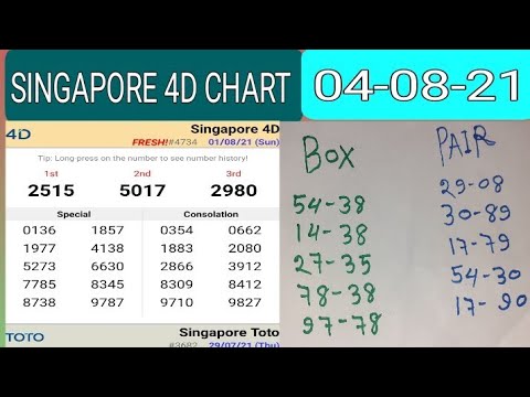 04 08 21 Singapore 4d Prediction Today Sg 4d Chart Singapore Pools 4d Malay Bangla Hindi Tips Youtube 04 08 21 Singapore 4d Prediction Today Sg 4d Chart Singapore Pools 4d Malay Bangla Hindi Tips Youtube