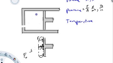 intro to thermo dyanamic variables