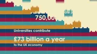 The value of UK universities