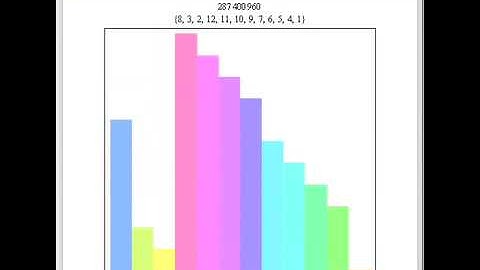 Permutations in Lexicographic Order