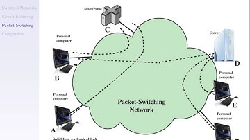Circuit vs Packet Switching (ITS323, L20, Y15)