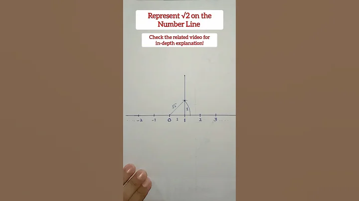 Represent √2 on the Number Line | Locate Root 2 on the Number Line #root2onnumberline #maths