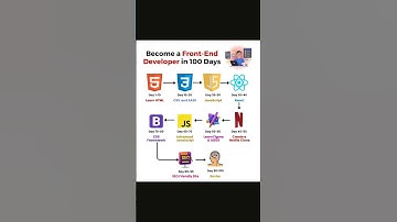 Become a Front-End Developer in 100 Days 2025 #frontend #shorts #cybersecurity