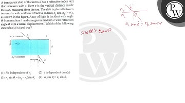 A transparent slab of thickness \( d \) has a refractive index \( n...