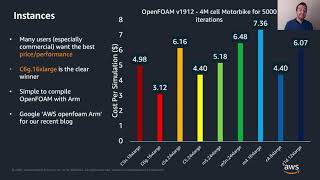 OpenFOAM on AWS with Graviton2, AHUG SC'20