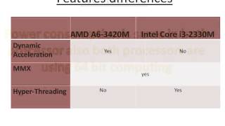 A6-3420M Vs Intel i3-2330M