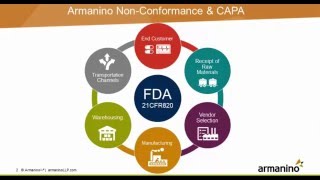CAPA & NCR with Life Sciences for Dynamics AX