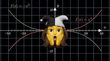 Mathematical Animations with Python-based Manim #mathematics #animation #python