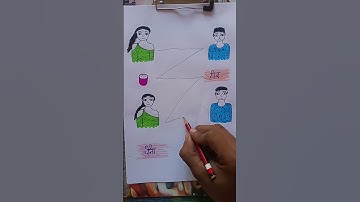 💯boys vs girls funny drawing art video 😂😱👀 #mostpopular #funny #drawing #comedy #art #shorts