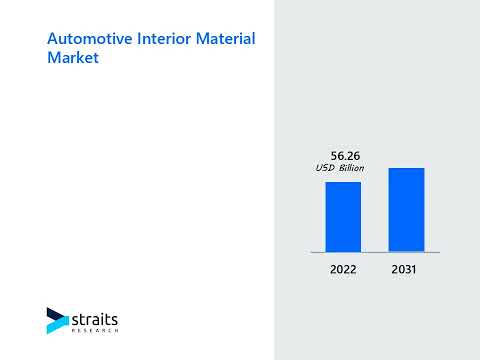 Automotive Interior Market Size