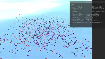 How many Butterflies Can Unity Support?