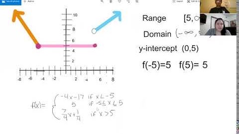 Piece-wise Function Project