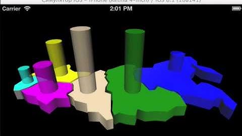 Delphi iOS 3D animation infographics